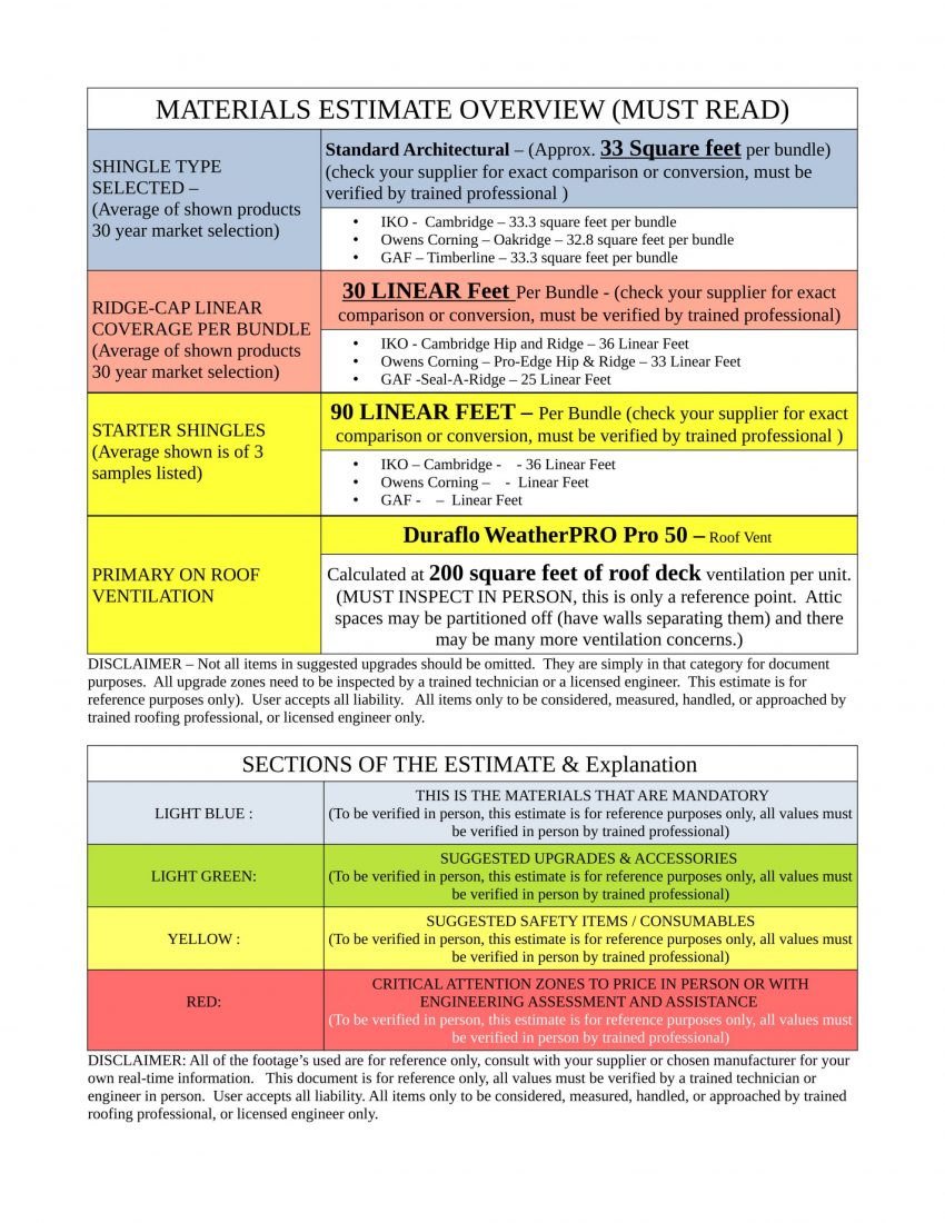 Roof XYZ - FUll Estimate, EXPLAINER PAGE Cheap Roof Estimate, DIY Roofing Estimate, DIY Roofing, Cheap Roof Repair